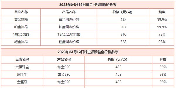 4月19日今天的金价是多少？一克黄金回收价是多少？