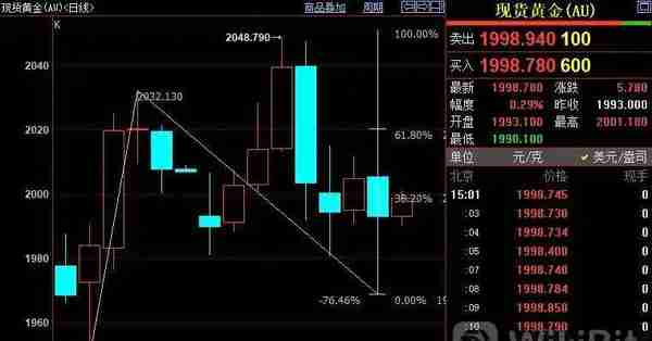 国际金价短期看2007美元_外汇动态报告_汇通财经www.fx678.com