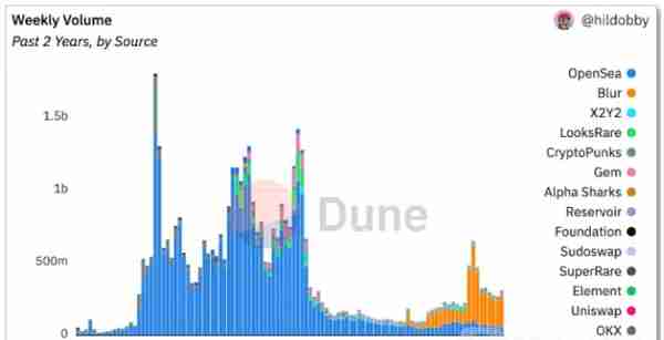 浮亏5000ETH，& quot大哥麻吉& quot黄立成这次翻案了。