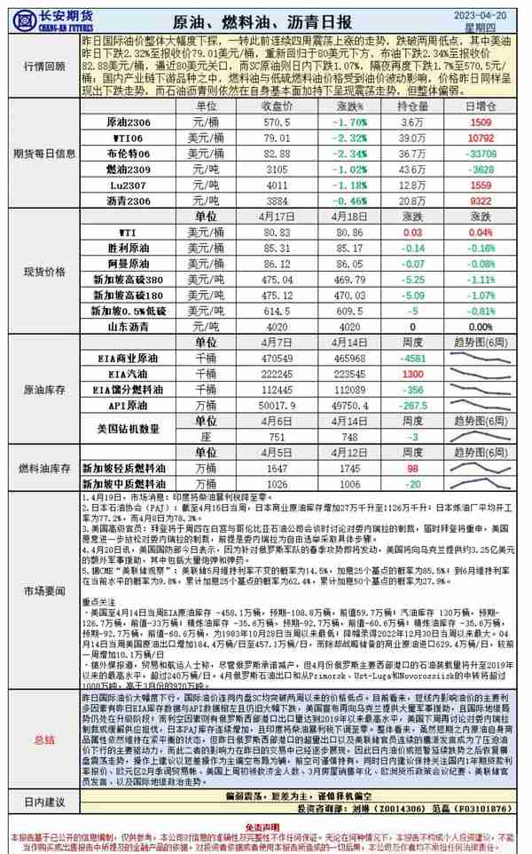 长安期货4月20日原油报告：俄罗斯产油减少但西岸大量出口，美国加息预期打压油价_外汇动态报告_汇通财经www.fx678.com