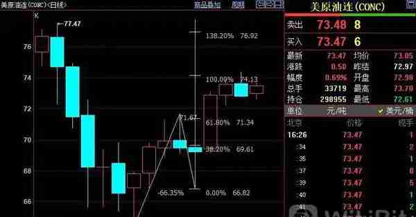 NYMEX原油仍看75.86美元_外汇动态报道_汇通财经www.fx678.com