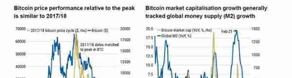 FTX等暴雷比特币已经累计下跌65%以上