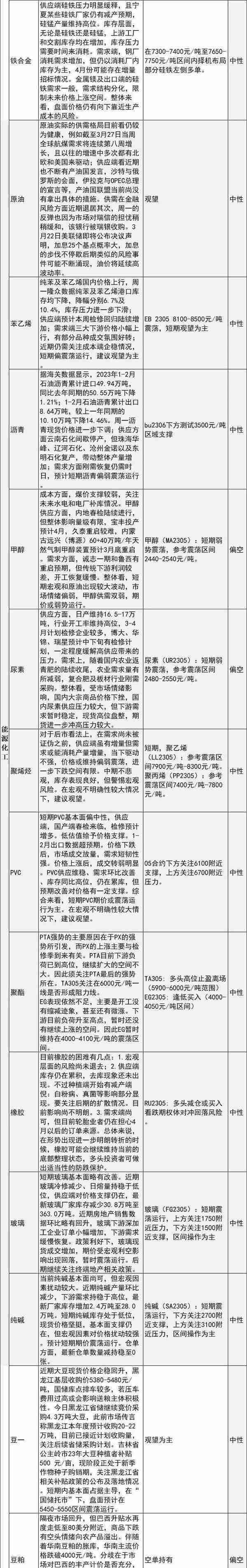 中信建投期货3月21日早盘策略_外汇动态报告_汇通财经www.fx678.com