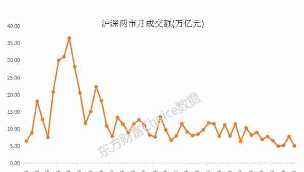 沪指今年跌24.59%！最全榜单新鲜出炉 32组图纵览A股全貌