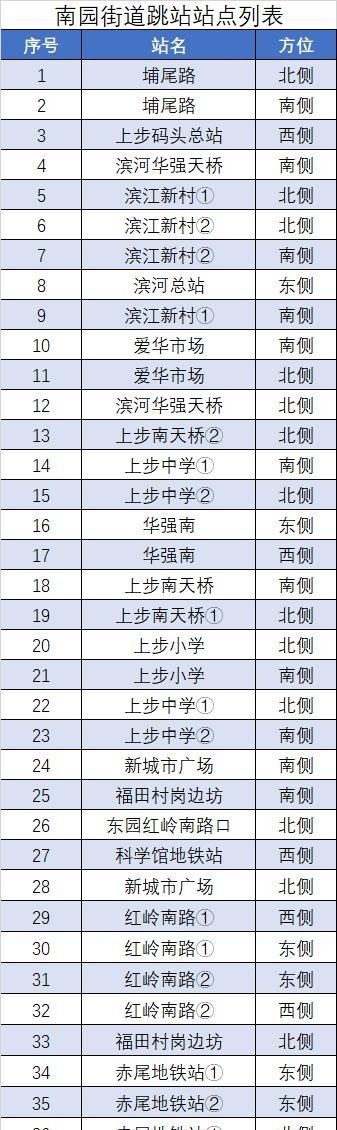 到过龙华这些地方的居民请报备！深圳龙岗、龙华、罗湖、福田、南山、宝安6区发布15通告