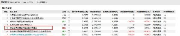 A股53岁实控人，被留置并立案！