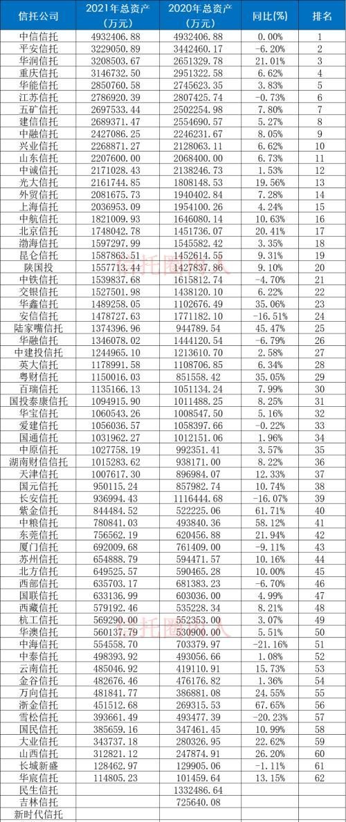 68家信托公司排名（净利润、营业收入、总资产、总负债、净资产）