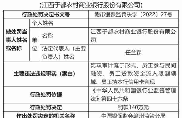 因员工参与民间融资等 江西于都农商行被罚140万