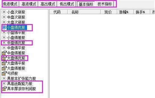 为何主力资金大量流出，股票却上涨？切记集合竞价最不骗人的的“盘口拉升信号”，看懂真假上涨