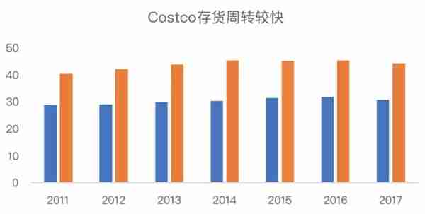 漫谈新零售（4）：典型零售模式 – Costco