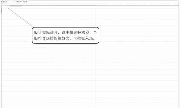 中国股市：如何判断次日是涨还是跌？“分时图”已经说明一切