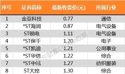 沪指今年跌24.59%！最全榜单新鲜出炉 32组图纵览A股全貌