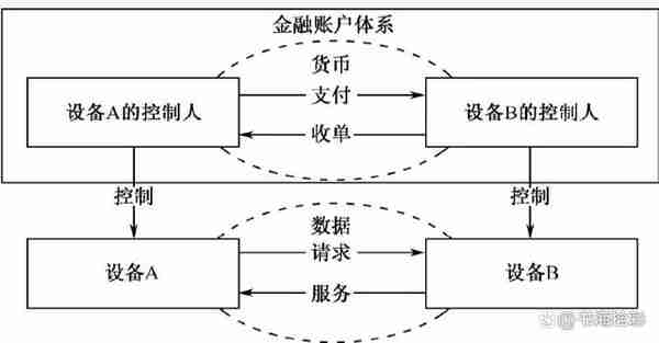 一文了解数字化人民币