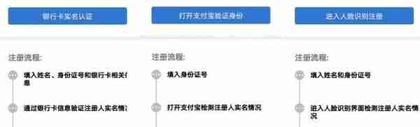 “说说你的小秘密”——蓝娃教您设置个人账户查询密码