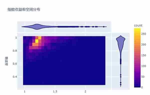 投资晨报——2023年4月21日