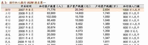 「深度长文」招商银行：最佳零售银行是怎样炼成的？