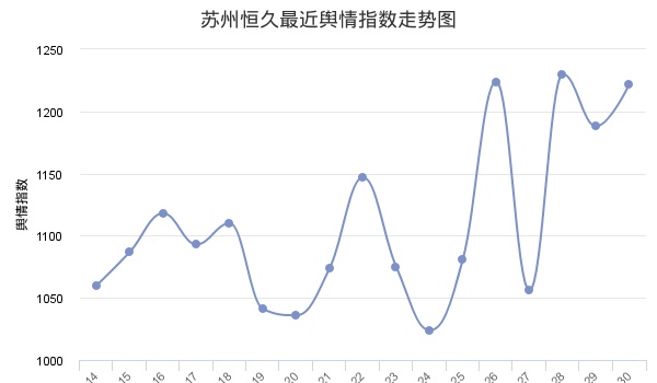 苏州恒久5月30日收盘点评