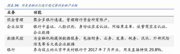 用友网络深度解析：巨轮再起航，云引领未来