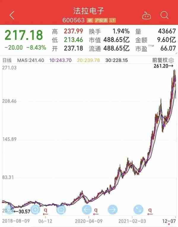 大牛证券｜发生了什么？8倍新能源车大牛股突然崩了