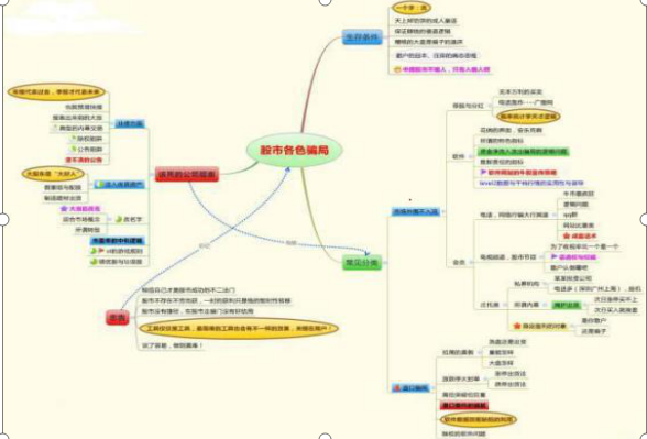 A股最厉害操盘手吐露：所有高手都是把MACD“缩头抽脚”运用的出神入化，比“金叉死叉”准确率更高