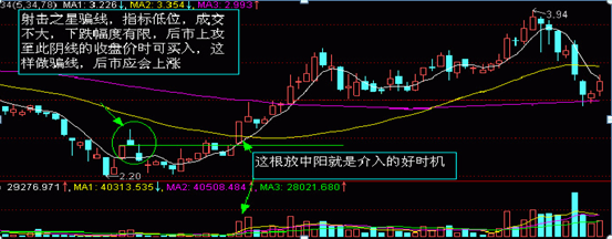 炒股如果连K线都看不懂，那就是瞎操作，5分钟教你零基础读懂K线，掌握知股价涨跌