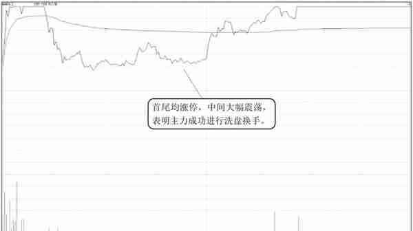 中国股市：如何判断次日是涨还是跌？“分时图”已经说明一切