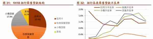 「深度长文」招商银行：最佳零售银行是怎样炼成的？