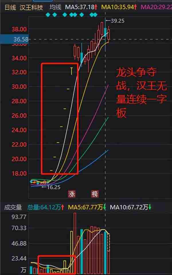 想短线交易？那你得理解换手和筹码！