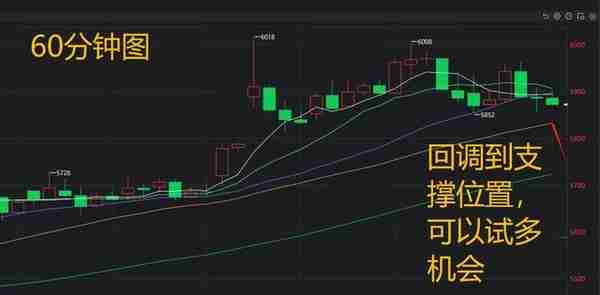 PTA期货行情分析