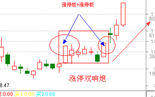 如何选出好股票，两个步骤简单教会你，实用且高效！