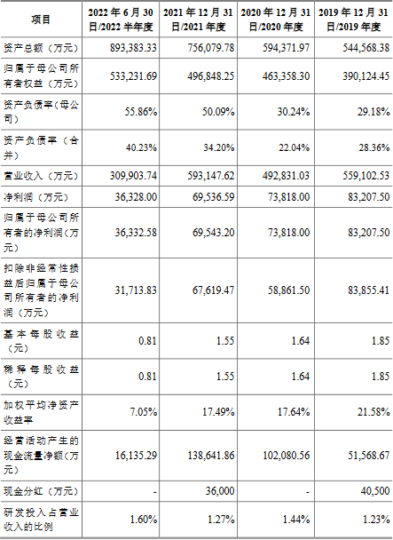 中乔体育4年分红12亿 净利连降2年尚存多起未决诉讼