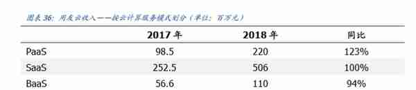 用友网络深度解析：巨轮再起航，云引领未来