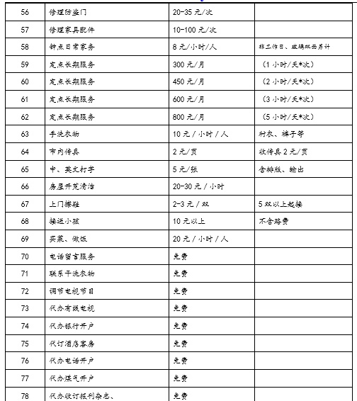 「物业服务管理」小区业主手册