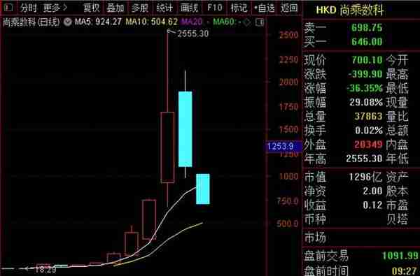 数字货币传来消息，外资积极唱多A股