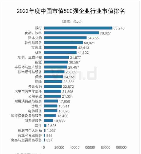 安踏成上市泉企市值王！7家泉籍企业上榜2022年度中国上市企业市值500强