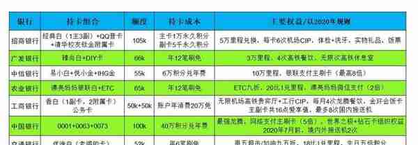 招商银行信用卡送新秀丽双肩包(招行送的新秀丽背包怎么样)