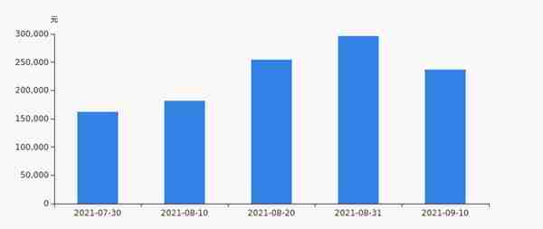 承德露露股东户数增加18.28%，户均持股23.7万元