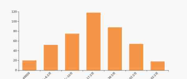 金通灵股东户数下降7.27%，户均持股10.11万元