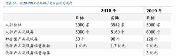 用友网络深度解析：巨轮再起航，云引领未来