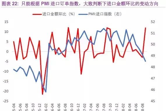 PMI分析手册