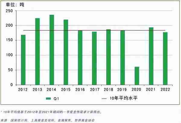 美国撤到金本位可能迈出重要一步，多国持续发出黄金新信号