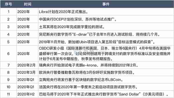 30国央行数字货币最新进展盘点：全球共振模式已开启？