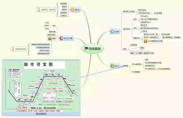 犹太人直言只有傻瓜才能在股市里挣钱：“500股补仓法”，跌5毛补500，涨5毛出500，不懂你就输了