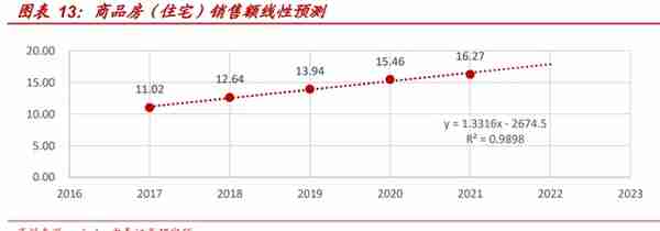 银行业深度报告：消费的“钱”未来来自哪里？