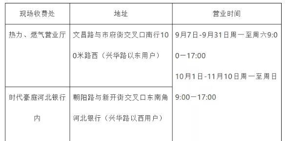 注意！河北9市供暖最新通知来了