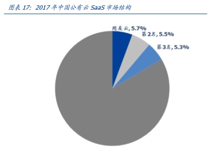 用友网络深度解析：巨轮再起航，云引领未来