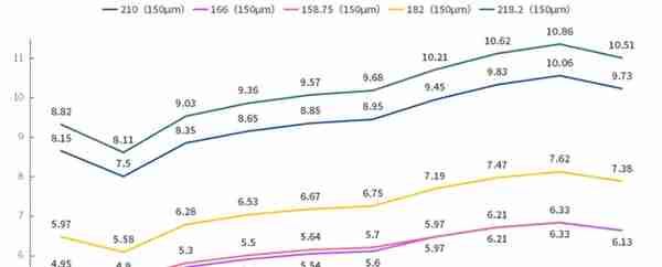 1300亿！刚拿下光伏史第一大单，TCL中环就下调硅片价格