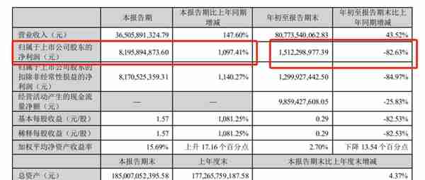 日赚近9千万！牧原股份业绩扭亏，猪周期真的来了？