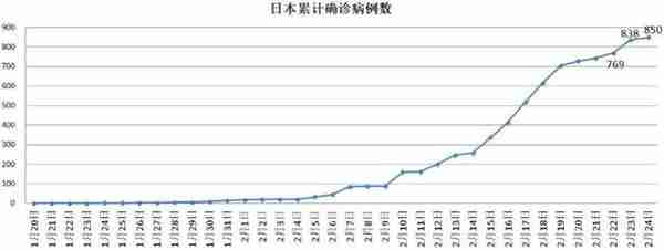 意大利疫情突变，3天之间发生了什么，“经济引擎”将有“熄火”风险