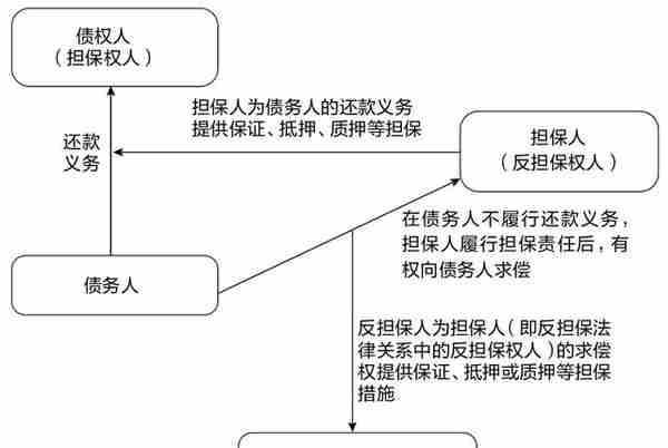 房地产基金·应收账款融资操作